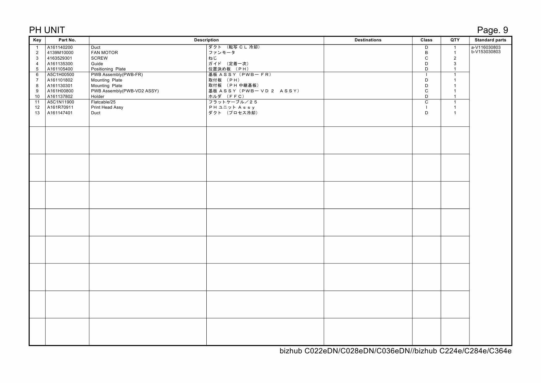 Konica-Minolta bizhub C224e C284e C364e Parts Manual-5
